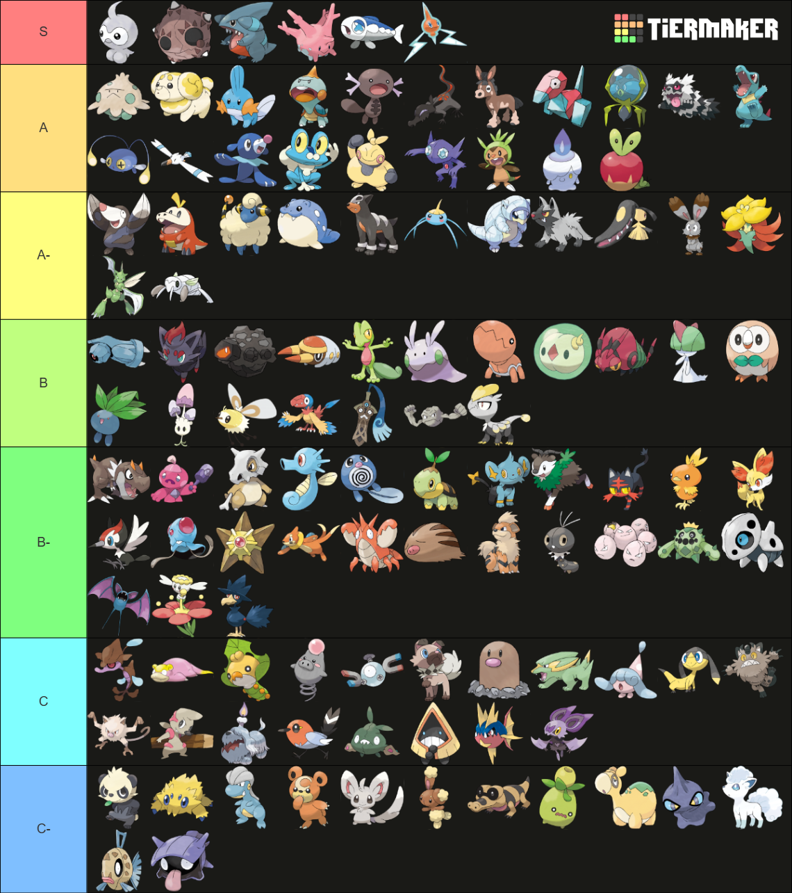 Gym 1-5 Tierlist