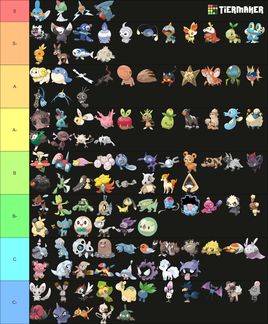 Full Game Tierlist
